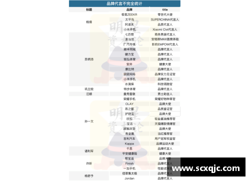 体育明星分档综述：巅峰之路与光辉时刻
