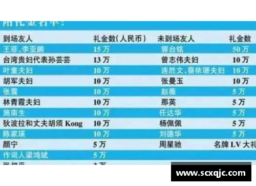 体育明星离婚率高吗揭秘：明星婚姻破裂的背后原因分析