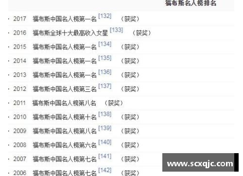 体育明星的定义及其成为明星的关键因素揭秘