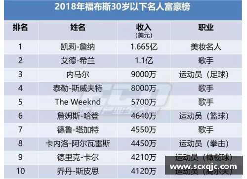 亚洲体育明星财富排行榜：顶尖运动员的巨额资产揭秘